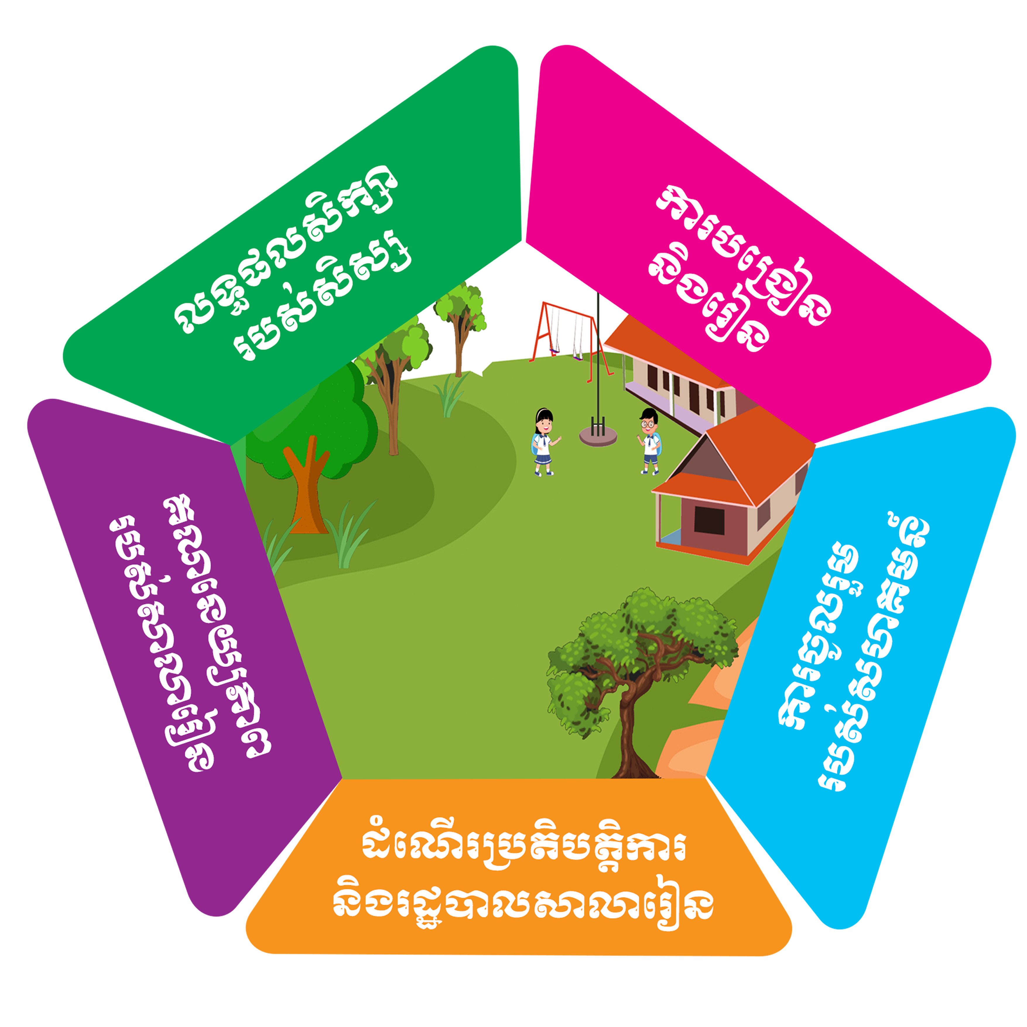 ប្រព័ន្ធ​គ្រប់គ្រងស្ដង់ដាសាលាបឋមសិក្សាគំរូ (MSS)